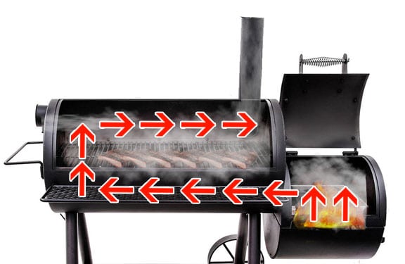 offset vs reverse flow smoker